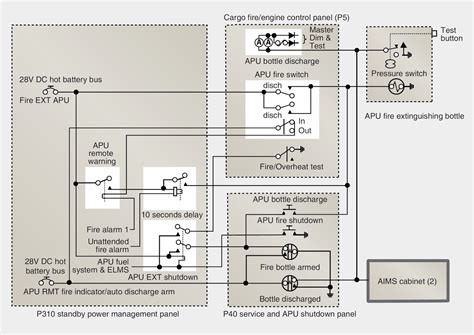APU FIRE EXTINGUISHING SYSTEM .